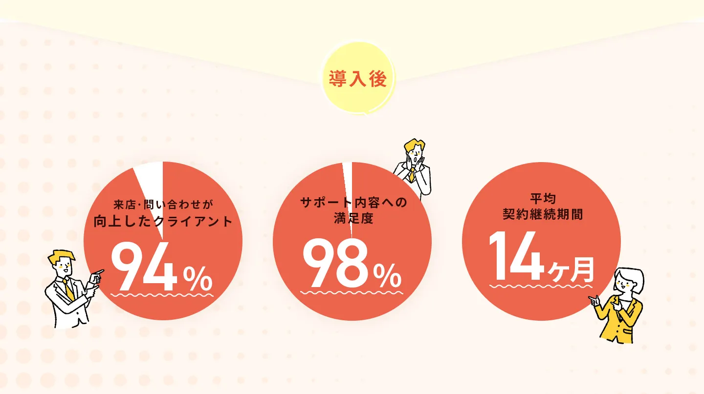 導入後の実績