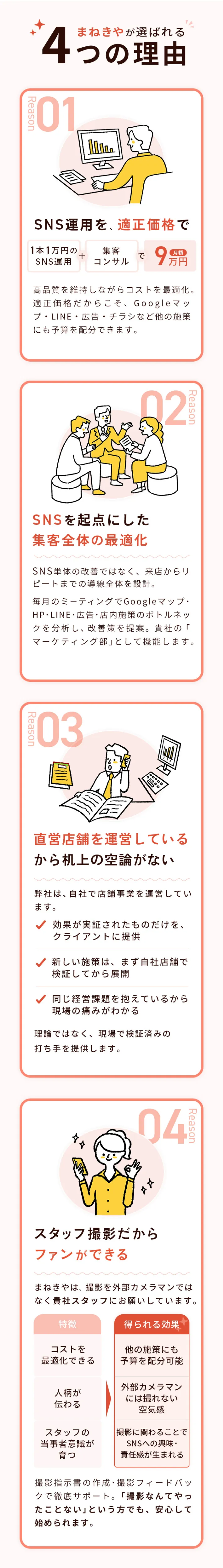 まねきやは月20万円でここまでできます