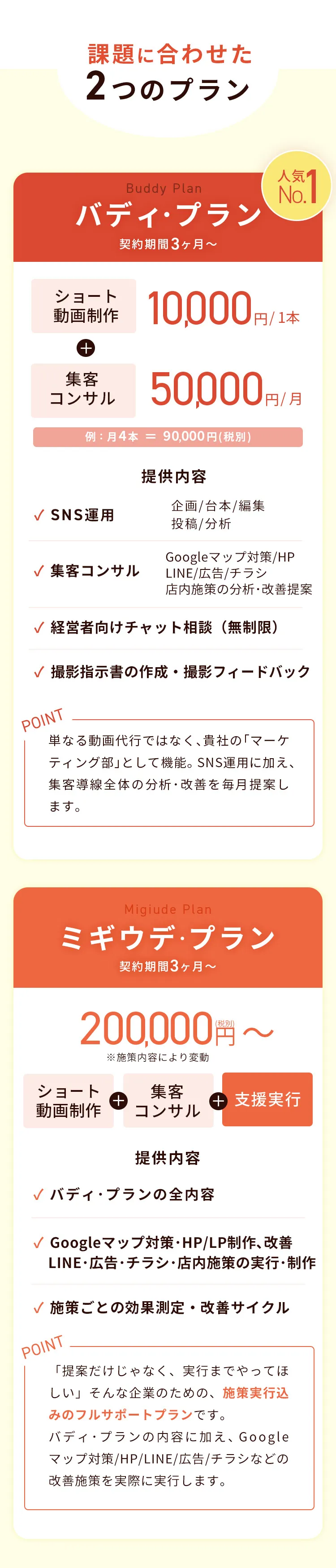 まねきやのレポート内容