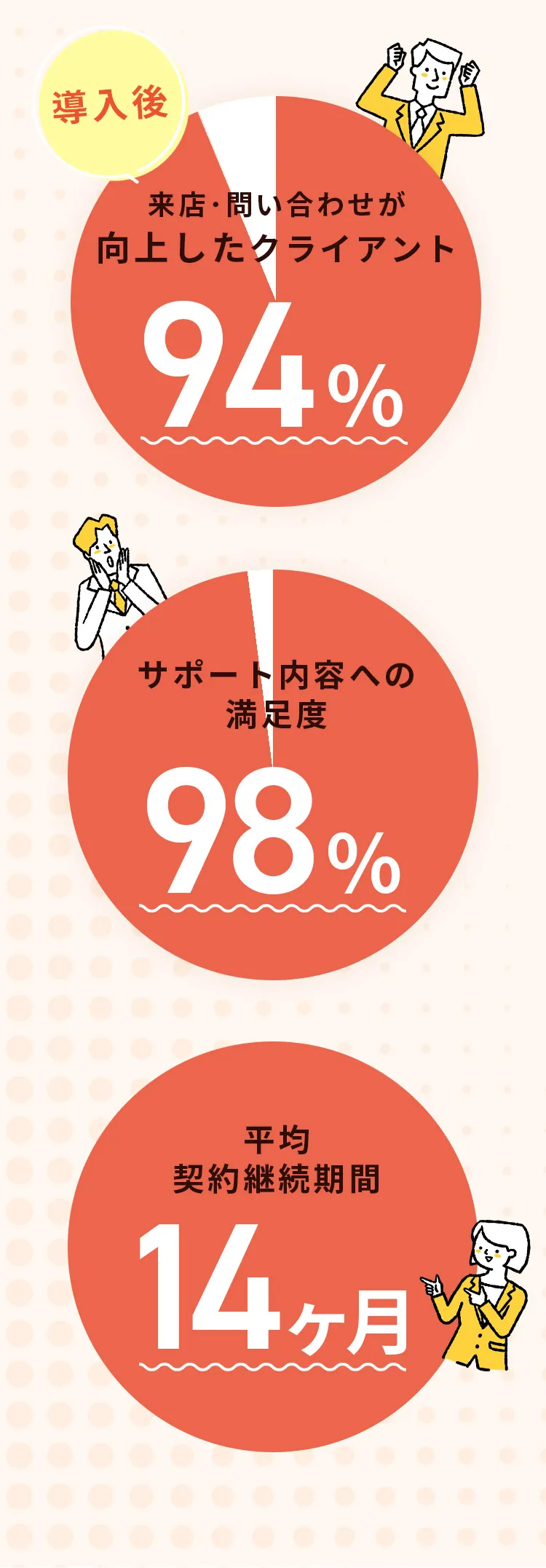 ご予算・課題別プラン例